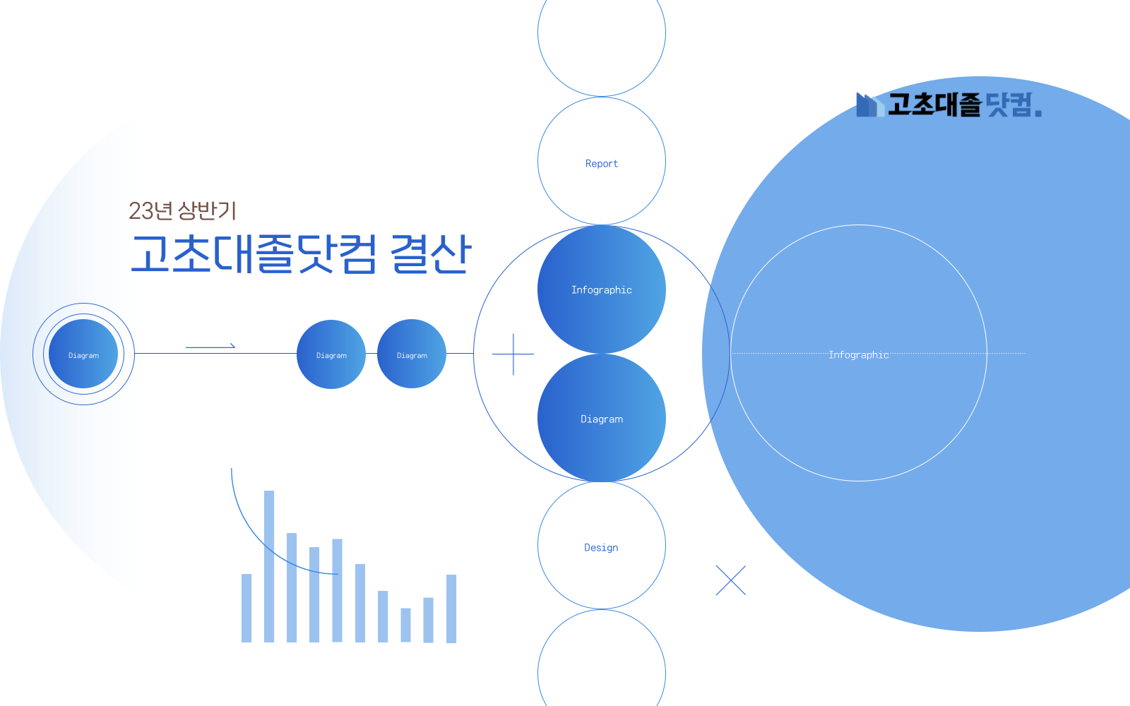 23년 상반기 고초대졸닷컴 결산 생산/기능직 통계 리포트