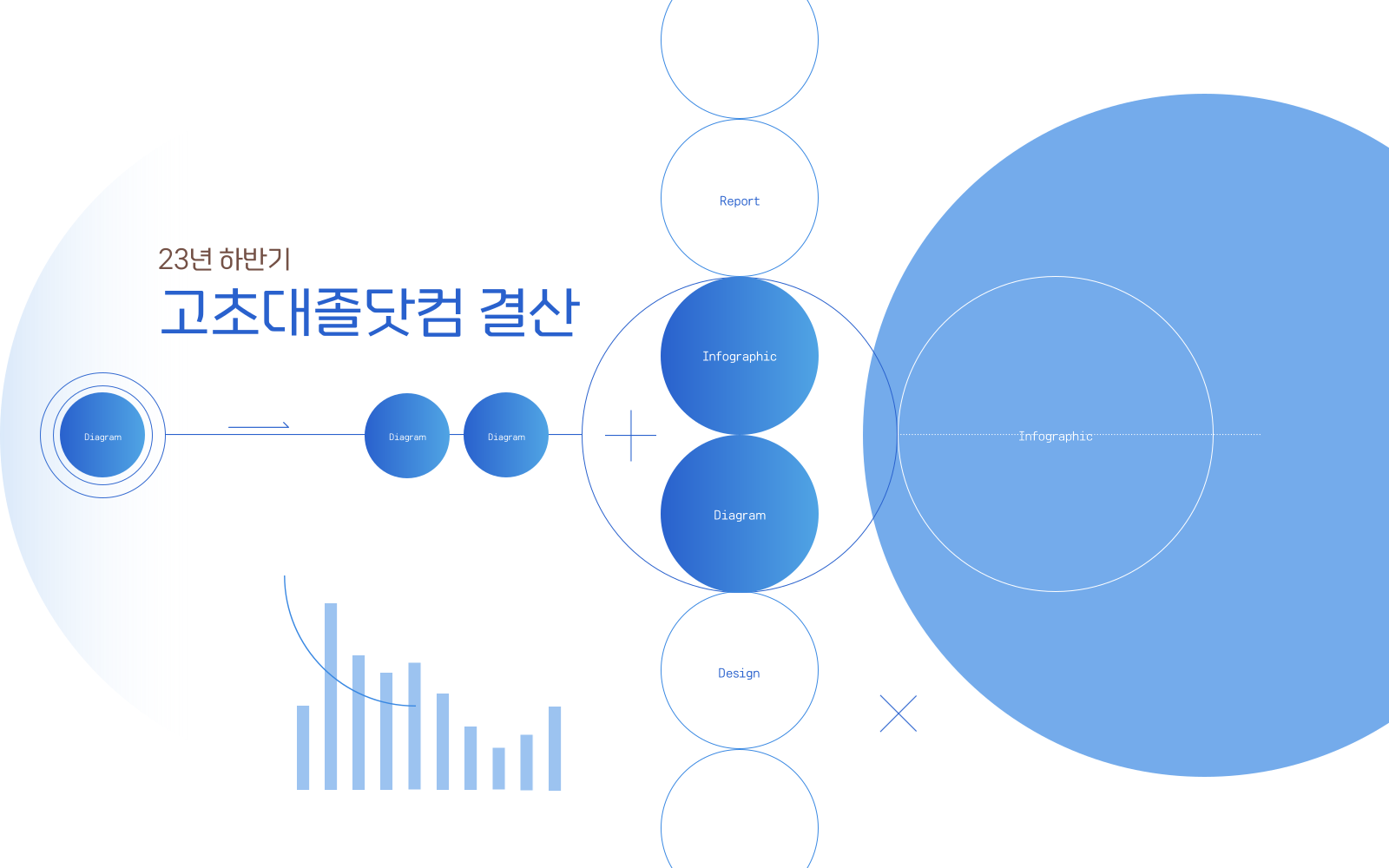 23년 하반기 고초대졸닷컴 결산 생산/기능직 통계 리포트