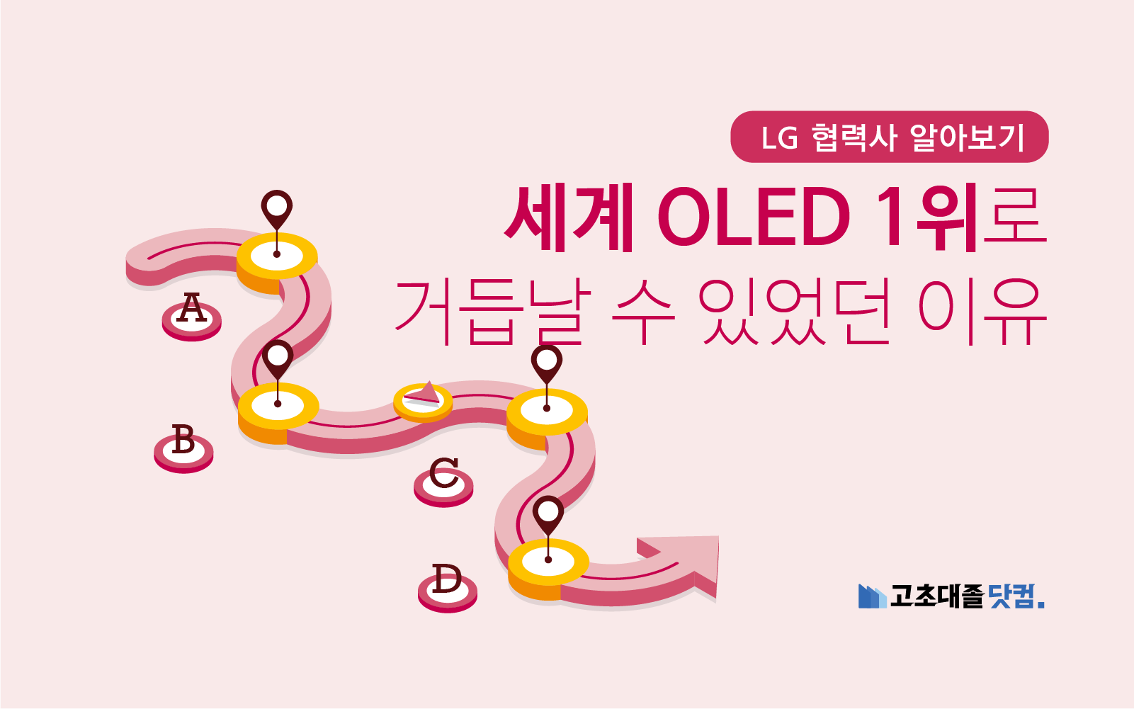 LG는 어떻게 OLED 세계 1위로 거듭날 수 있었을까?